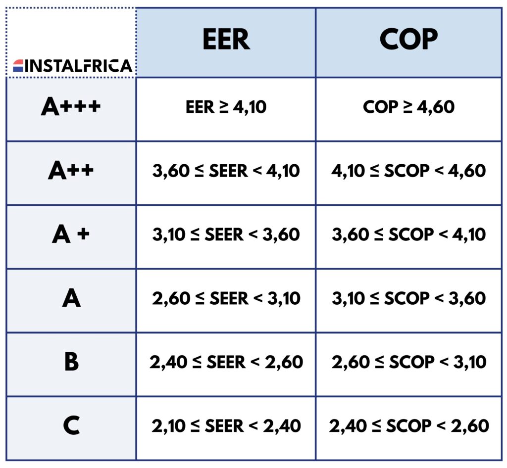 Que es seer y scop